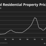 Housing Crisis America: The Impact of NIMBY Regulations